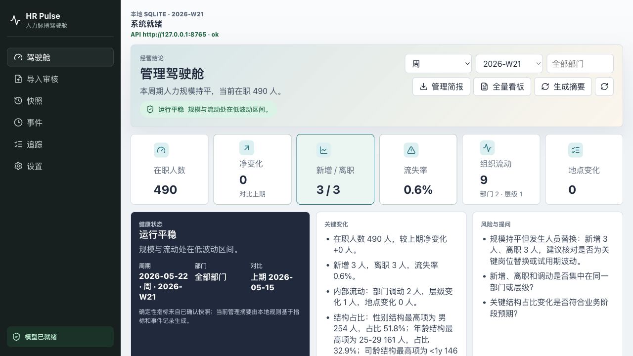 人力脉搏驾驶舱看板截图